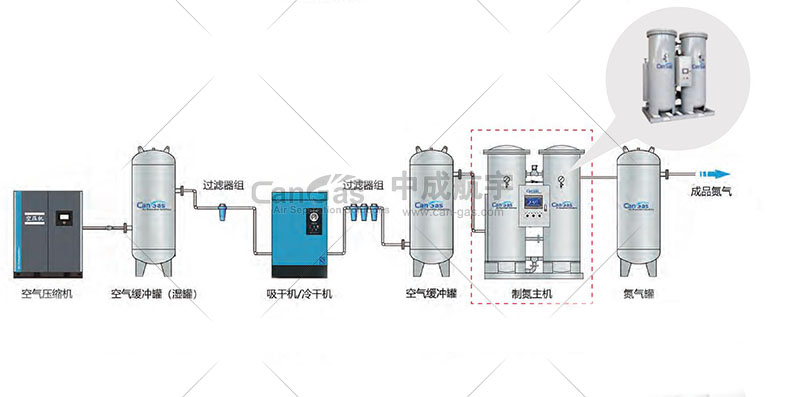 制氮进气压力不足.jpg