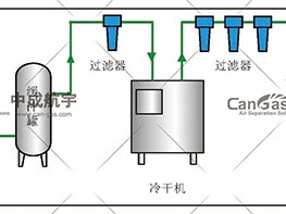 PSA制氧机原理与工作流程