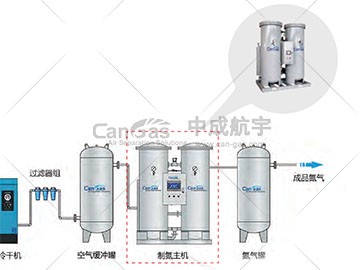 PSA制氮机进气压力不达标？揭秘原因与处理方法